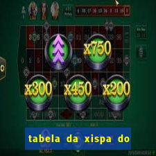 tabela da xispa do jogo do bicho