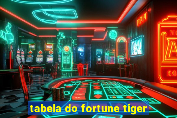 tabela do fortune tiger